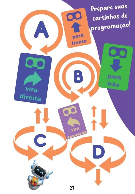 Página com cartinhas de programação — para frente, para trás, vira à direita e vira à esquerda — e setas ligando os pontos A, B, C e D.