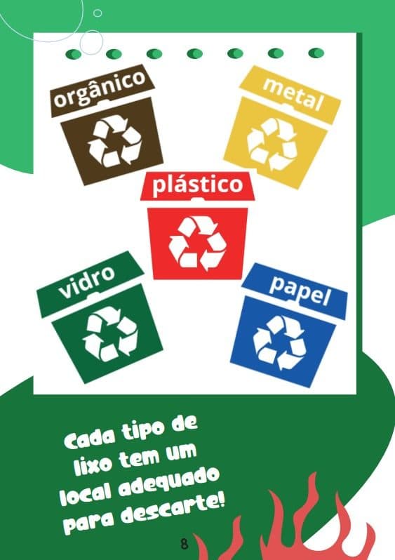 Página sobre descarte correto, com lixeiras de orgânico, metal, plástico, vidro e papel.